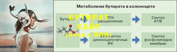 кокс Абдулино